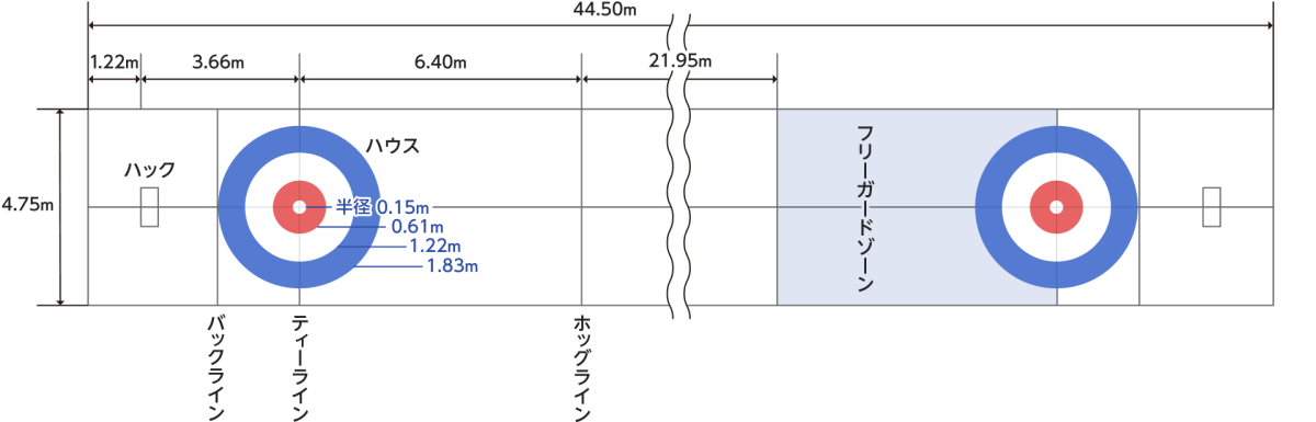 1チームは4人