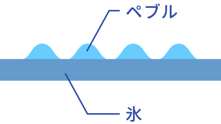ペブル